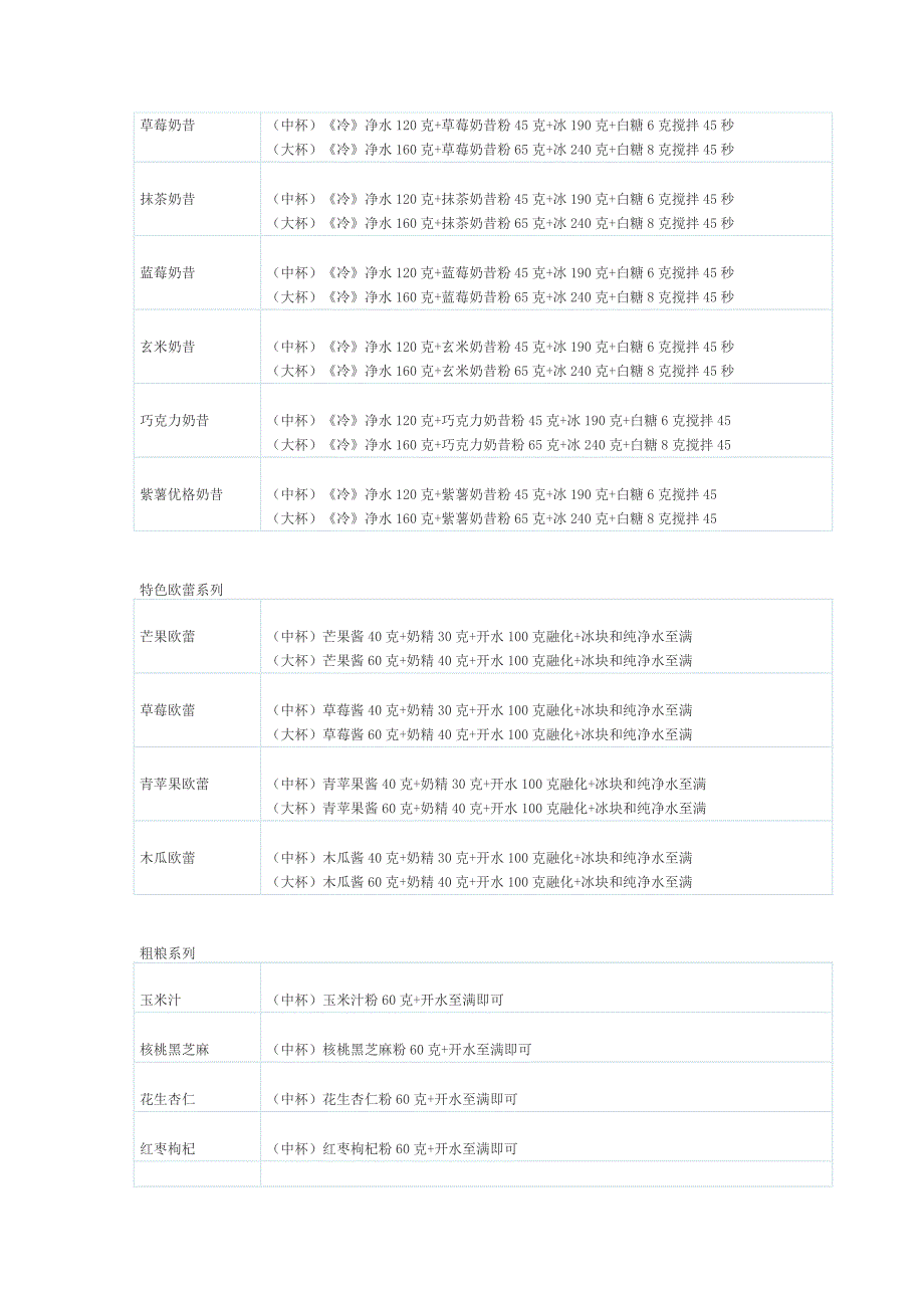 奶茶店部分配方_第4页