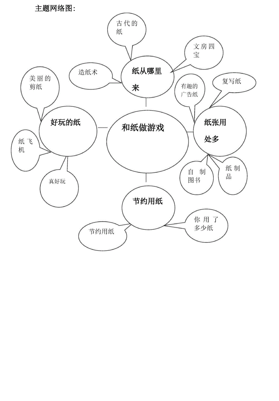 中班主题活动纸的一家_第4页