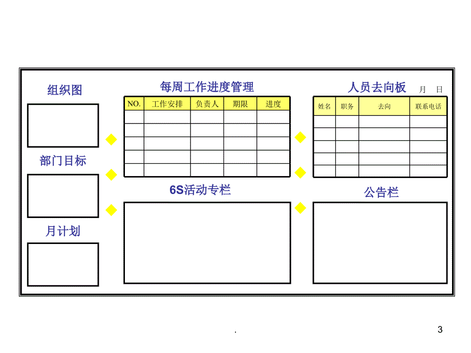 管理看板样式ppt课件_第3页