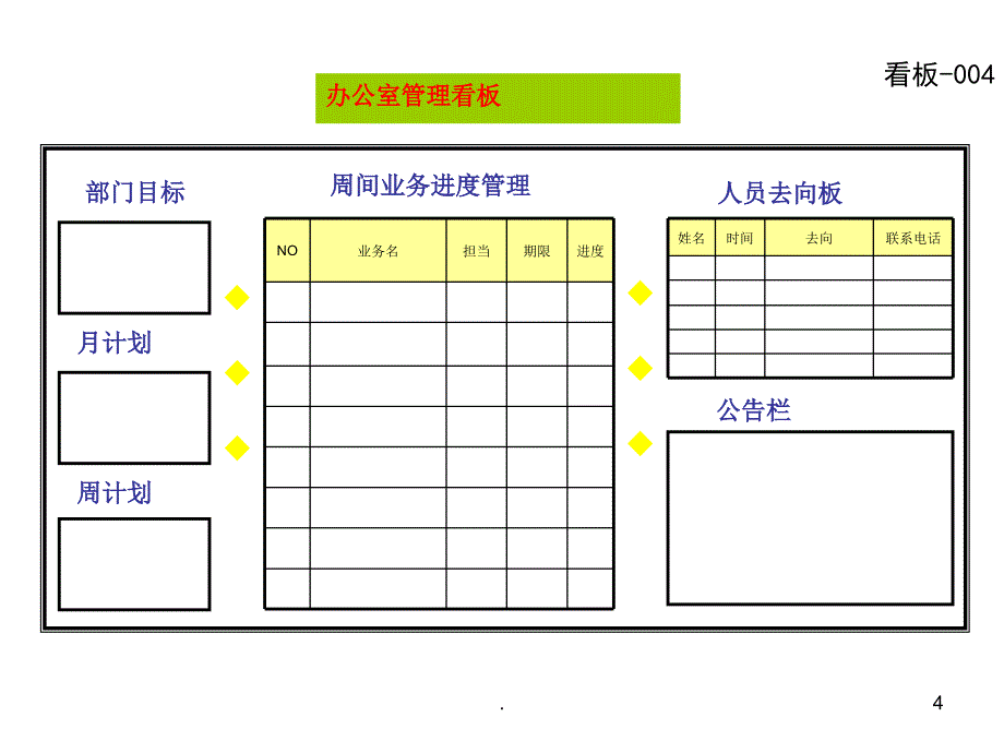 管理看板样式ppt课件_第4页