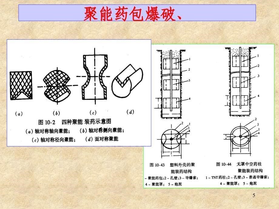 巷道支护前沿技术及其发展方向_第5页