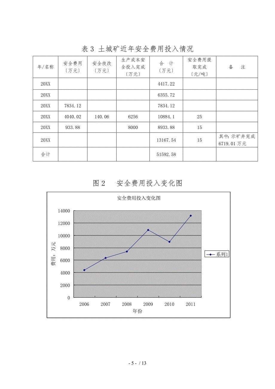 土城矿安全管理与瓦斯治理情况_第5页