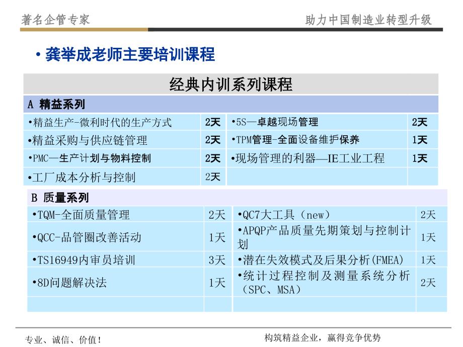 设备管理培训师龚举成老师_第3页