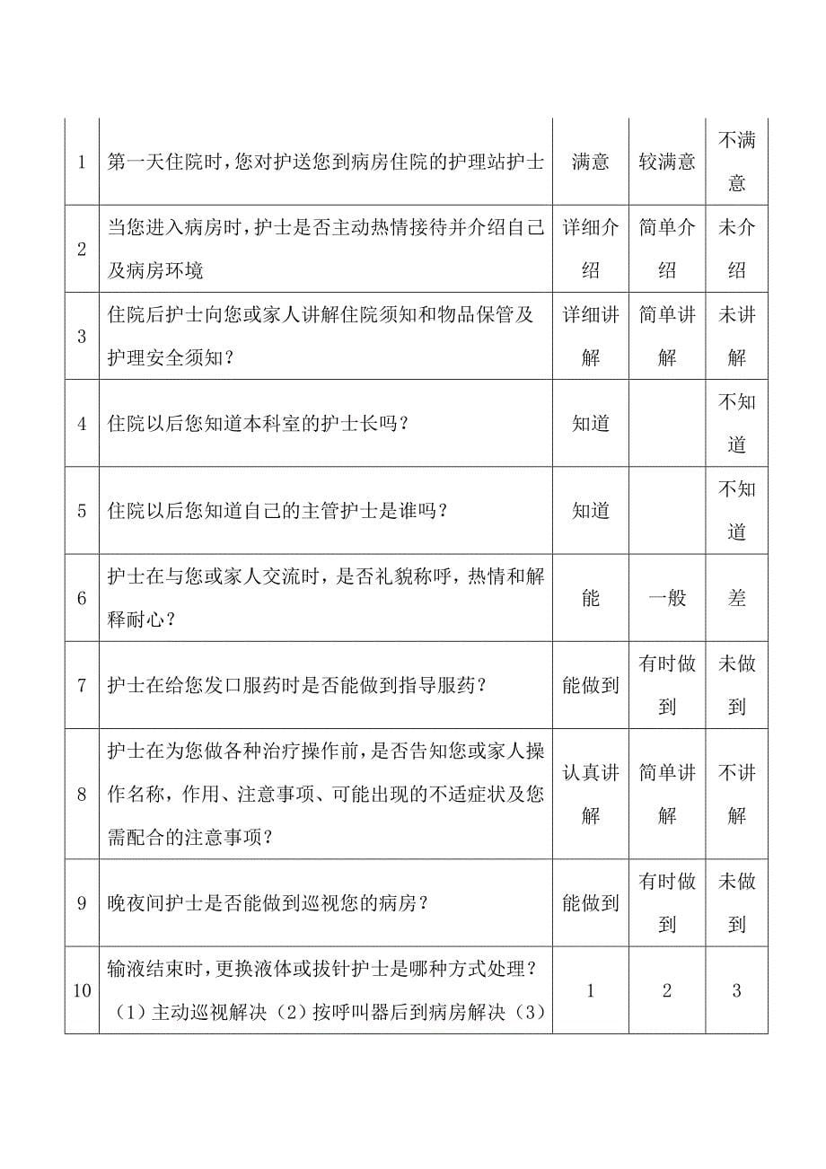 医院社会评价_第5页