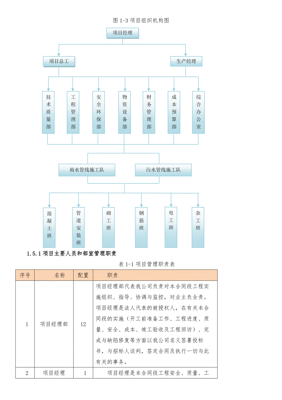 雨污水外网施工方案与技术措施_第4页