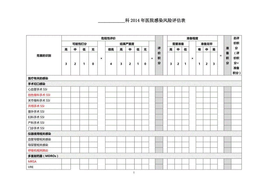 医院感染风险评估表_第1页