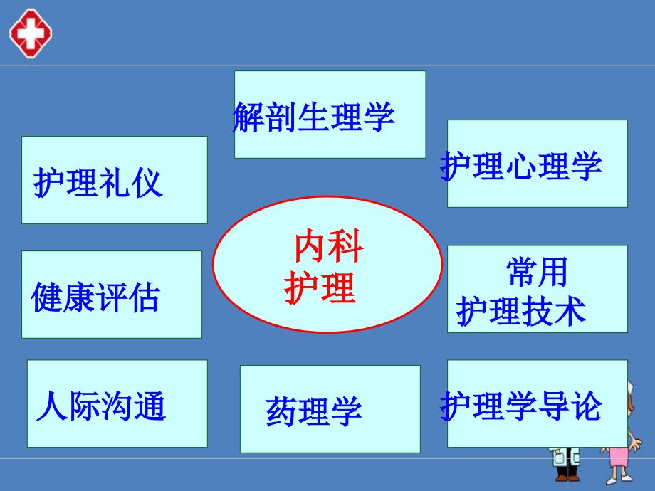 内科护理常规精品ppt_第4页