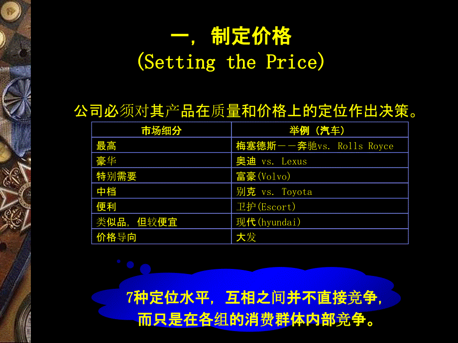 产品定价和定价策略ppt课件_第3页