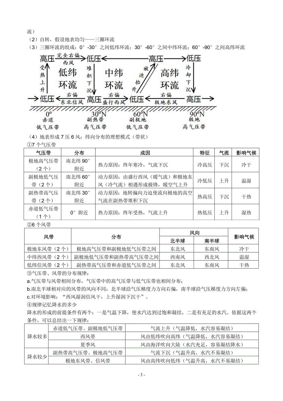 地理必修一二章地球上的大气复习笔记资料.doc_第3页