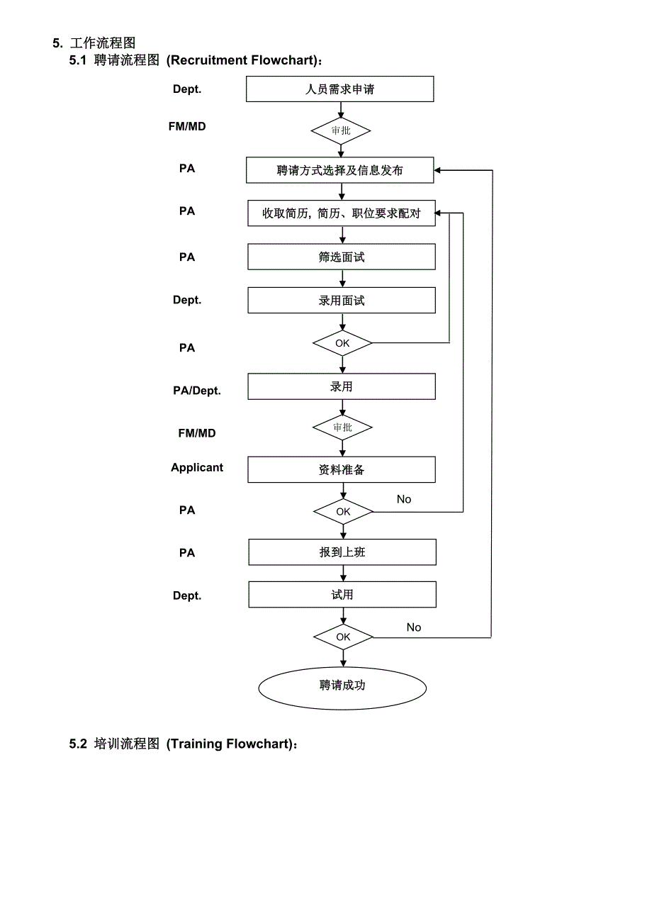 人力资源控制程序 (3)_第2页