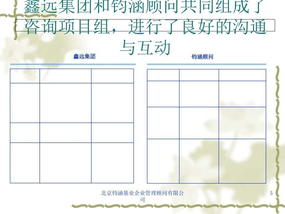 某集团内部诊断报告1课件_第5页