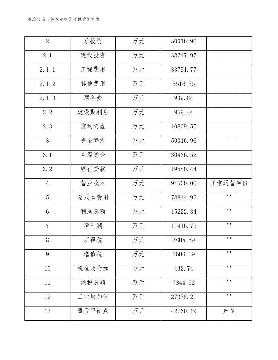 莱赛尔纤维项目策划方案_第5页