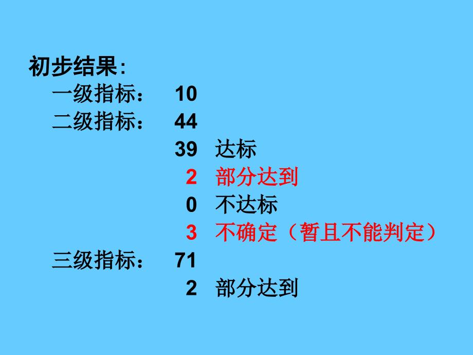 临床医学专业认证的实践与思考_第4页