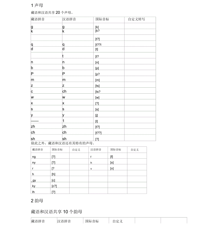 汉藏语声韵母对比_第1页