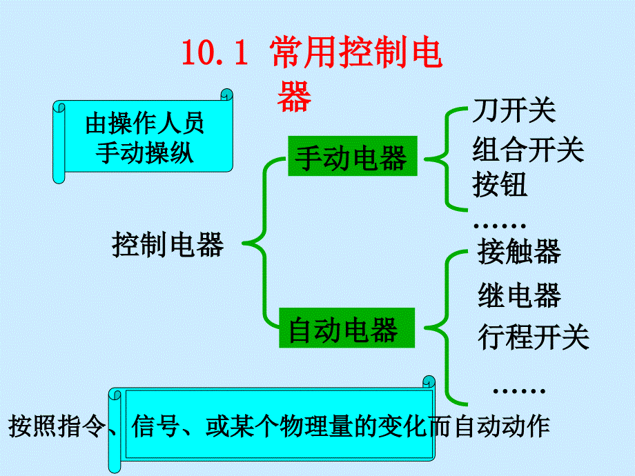 电子电工课件分析_第2页