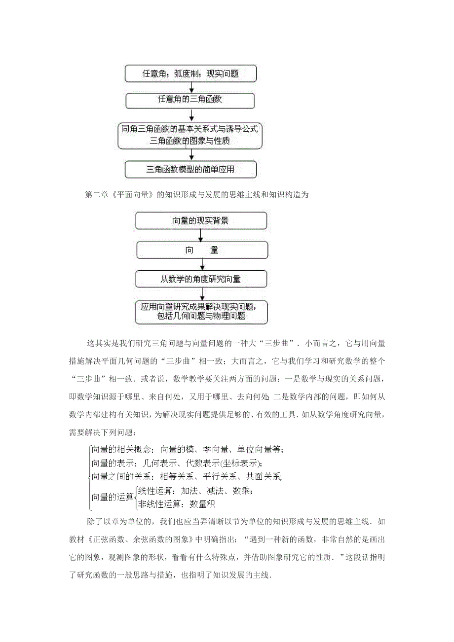 数学必修4经验交流_第2页