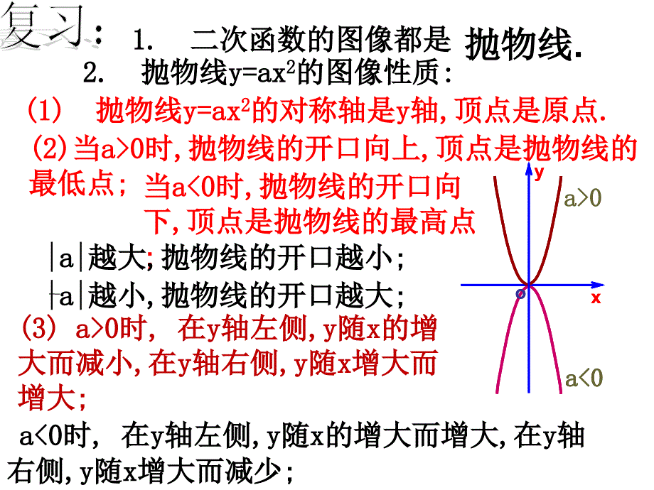 二次函数y=a(x&#177;h)2的图象和性质._第2页