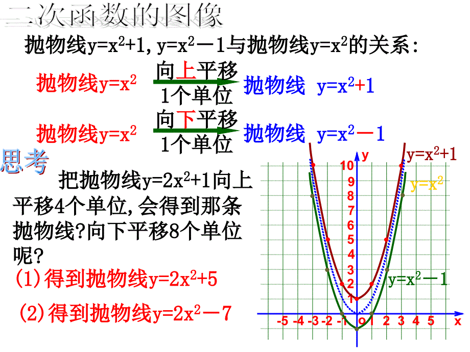 二次函数y=a(x&#177;h)2的图象和性质._第3页