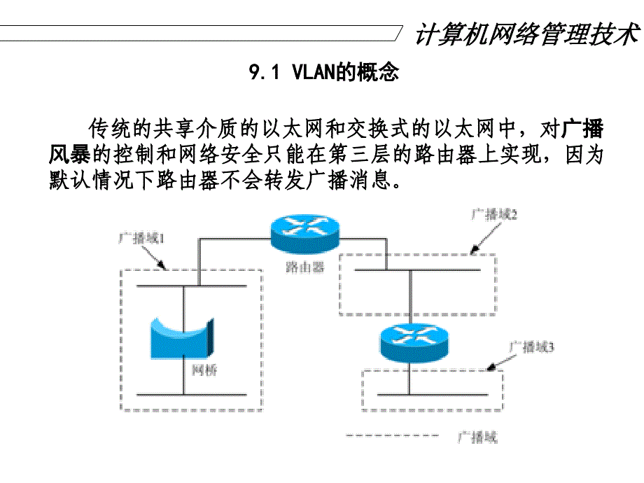 计算机网络管理技术_第4页