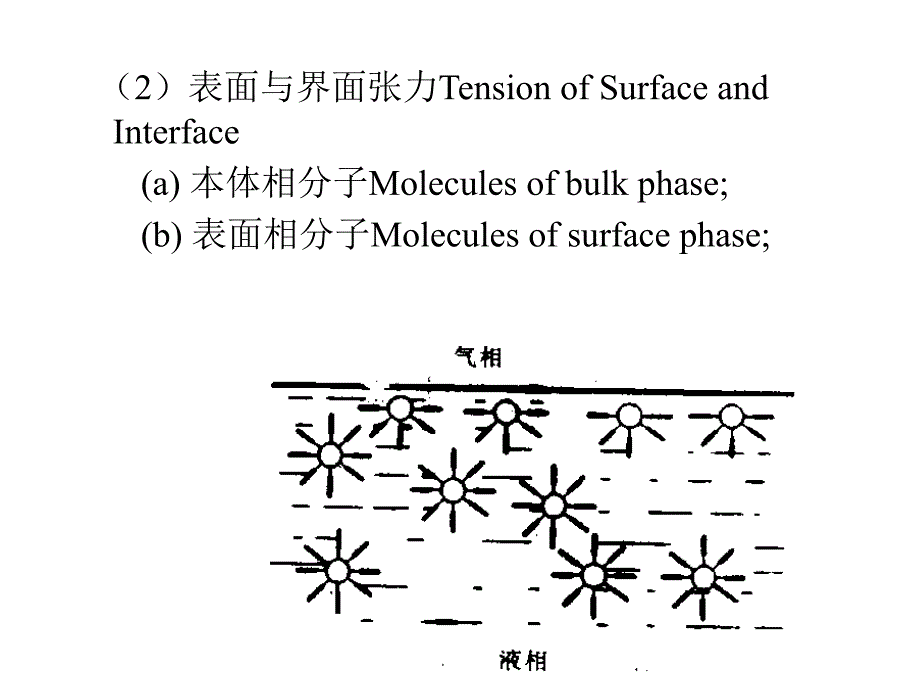 表面活性剂introdu_第3页