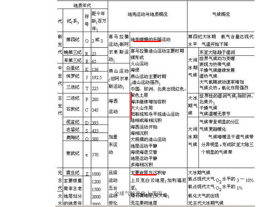 全球气候变化上课用课件_第4页