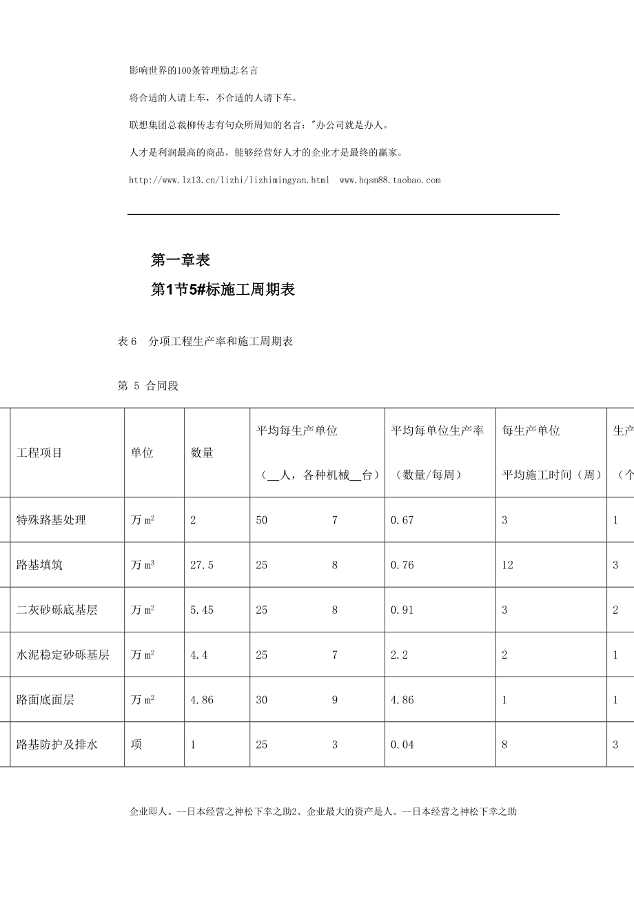 xl北京六环路四投标施工组织设计_第4页