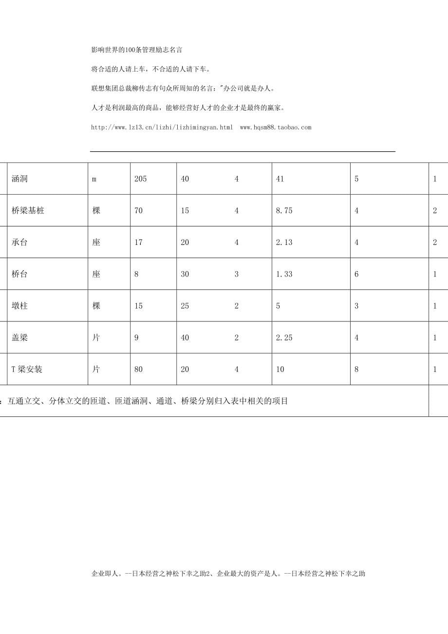 xl北京六环路四投标施工组织设计_第5页