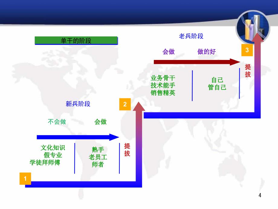 如何做优秀的管理者ccvv_第4页