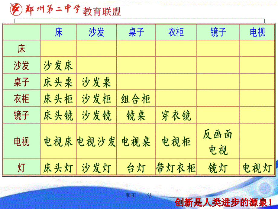 创新技法之和田十二法_第1页