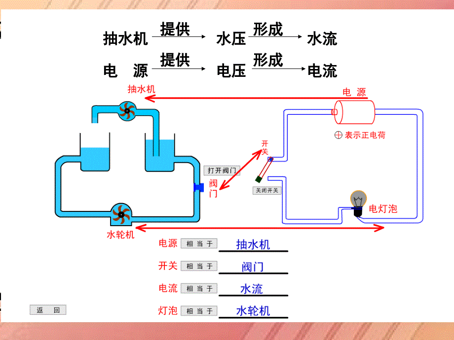 九年级物理第十六章电压电阻单元复习课件_第2页