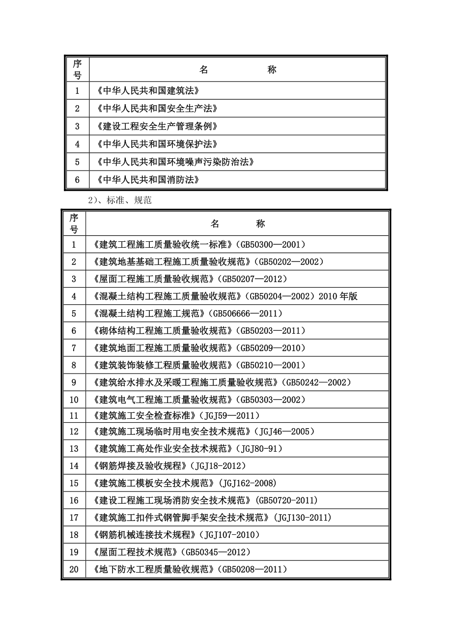 2楼施工组织设计终结稿_第4页