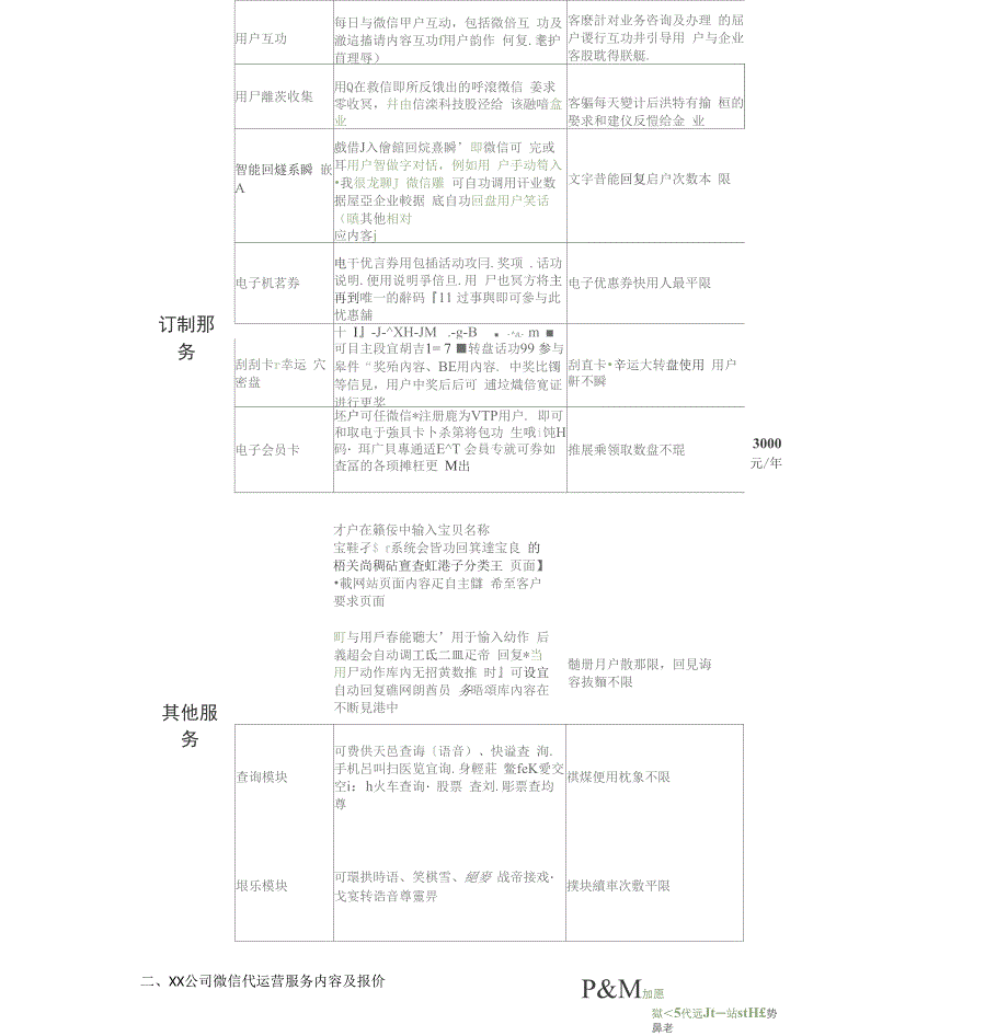 微信公众代运营服务内容及报价单_第4页