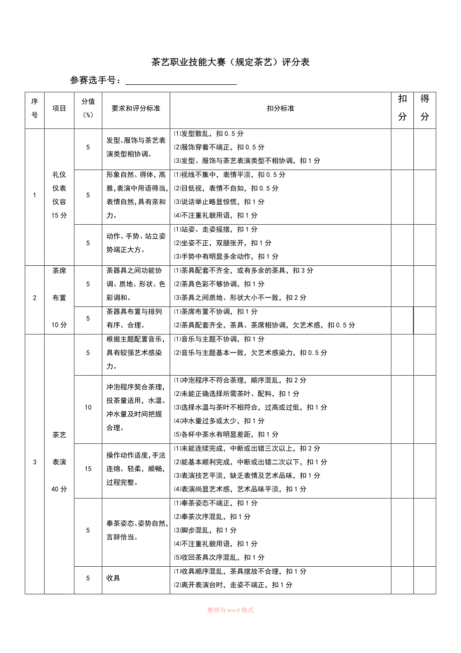 茶艺大赛评分表全国_第1页