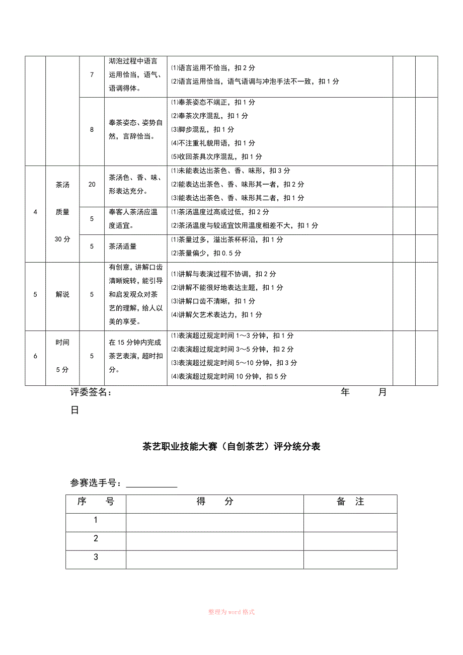 茶艺大赛评分表全国_第3页