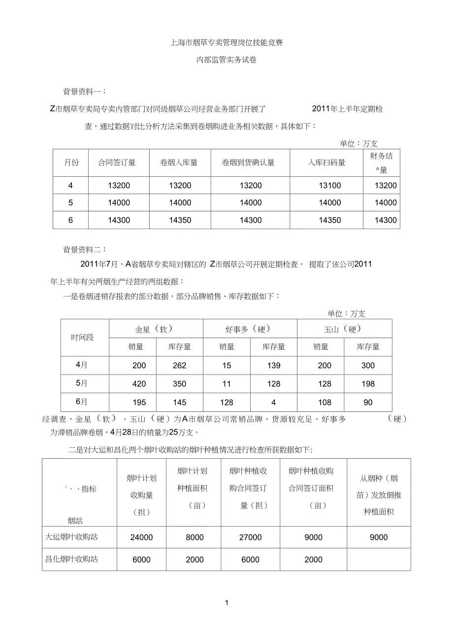 烟草专卖技能竞赛省二类竞赛试卷_第1页