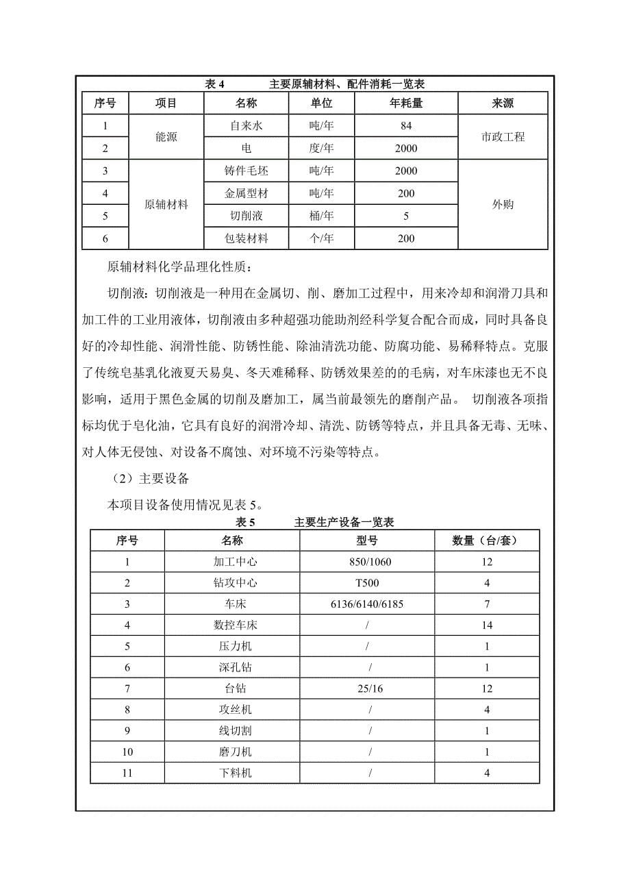 年产汽车零部件及其他机械配件200万件项目建设项目环境影响报告表_第5页