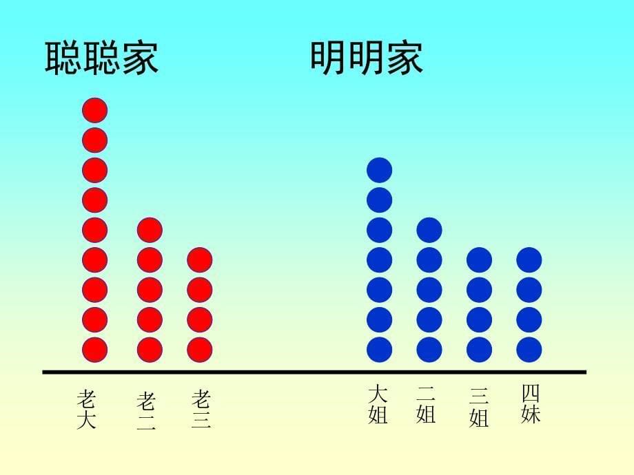 北师大版三年级数学下册比一比_第5页