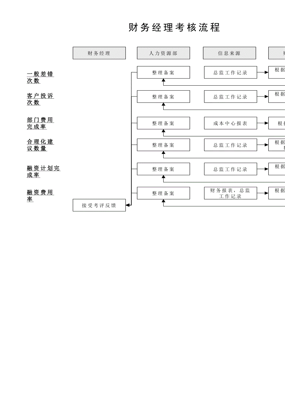 财务部各岗位KPI组成表及指标评分表_第4页