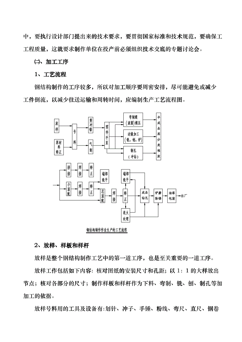 XXXX综合会馆轻钢桁架屋盖系统工程施工组织设计vqp_第4页