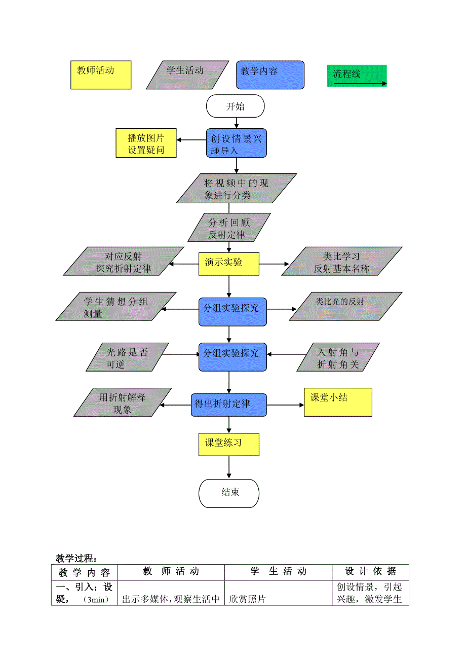 教学设计《光的折射》(新课标初中物理教案).doc_第2页