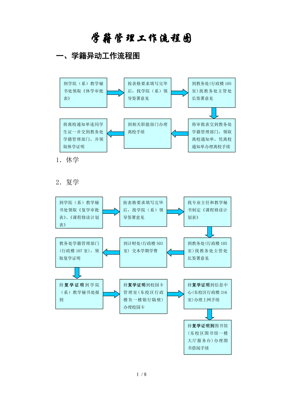 学籍管理工作流程图_第1页