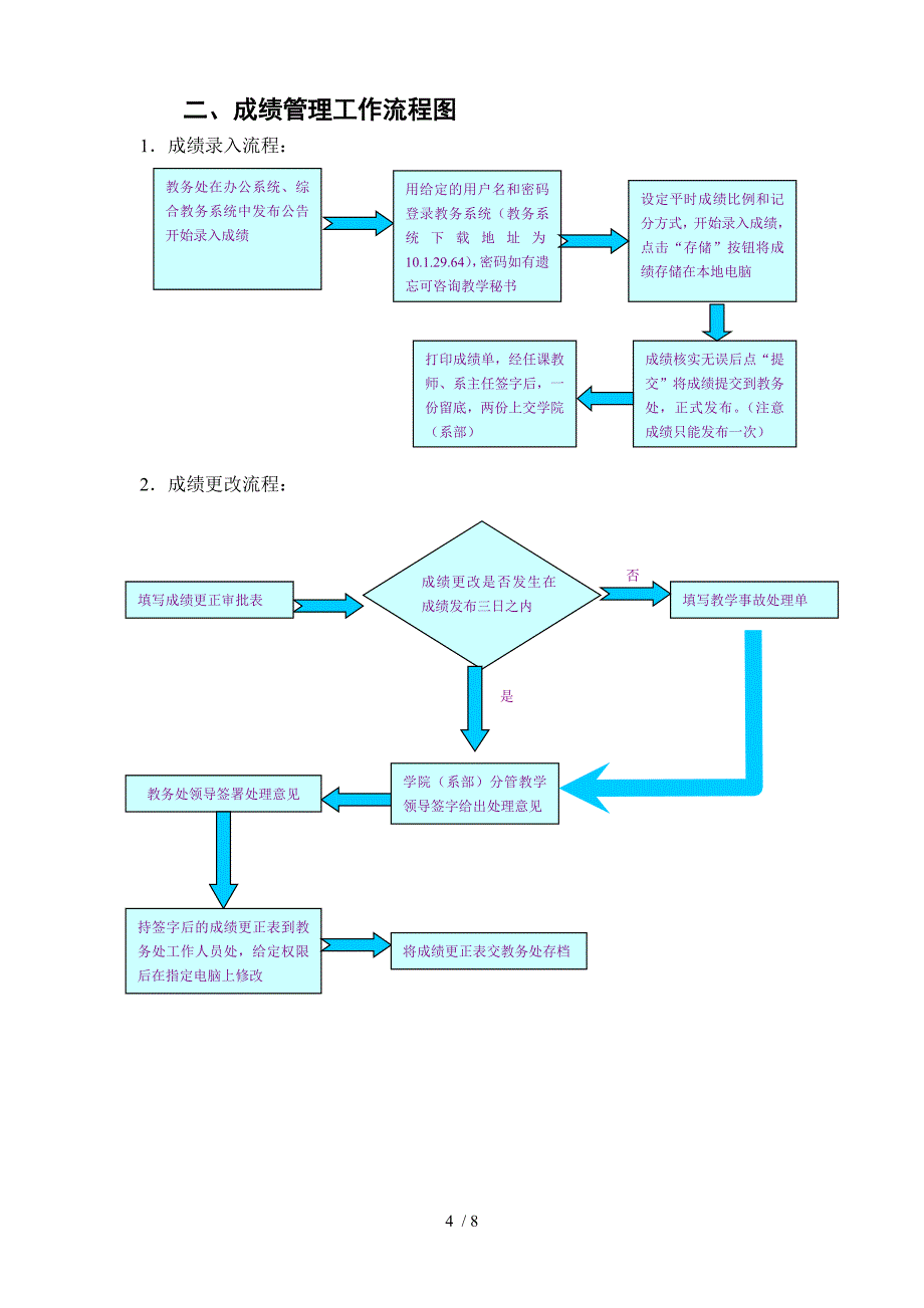 学籍管理工作流程图_第4页