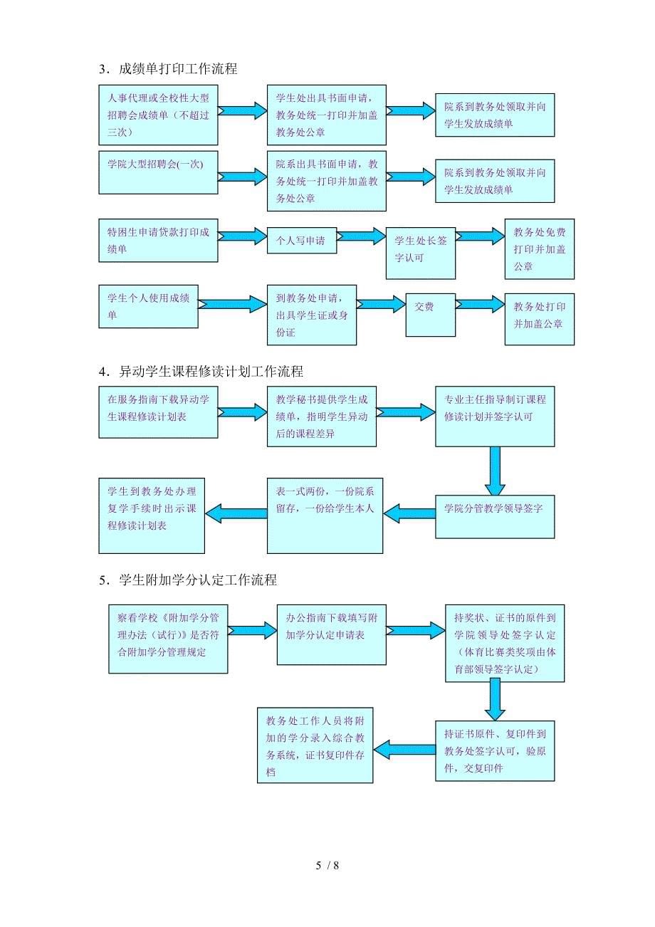 学籍管理工作流程图_第5页