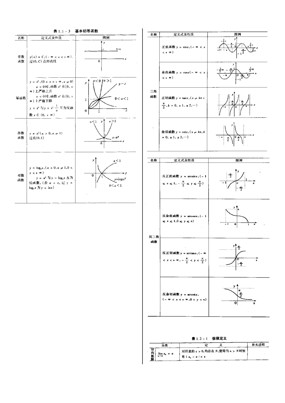 考研数学公式及框架MicrosoftW_第2页