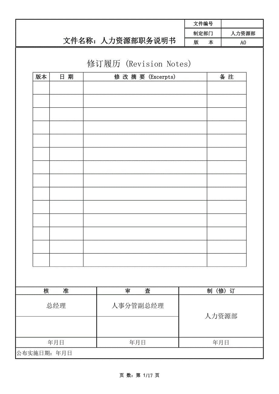 人力资源部人员岗位职责_第1页