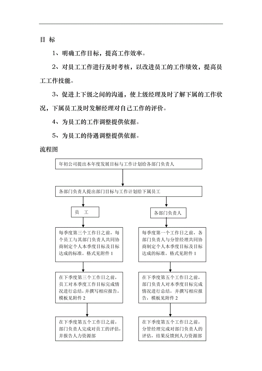 【企业管理】目标管理制度与流程_第2页