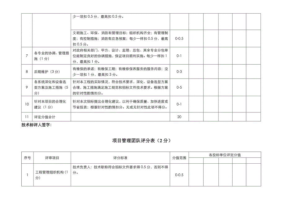 技术标评分表优质资料_第3页