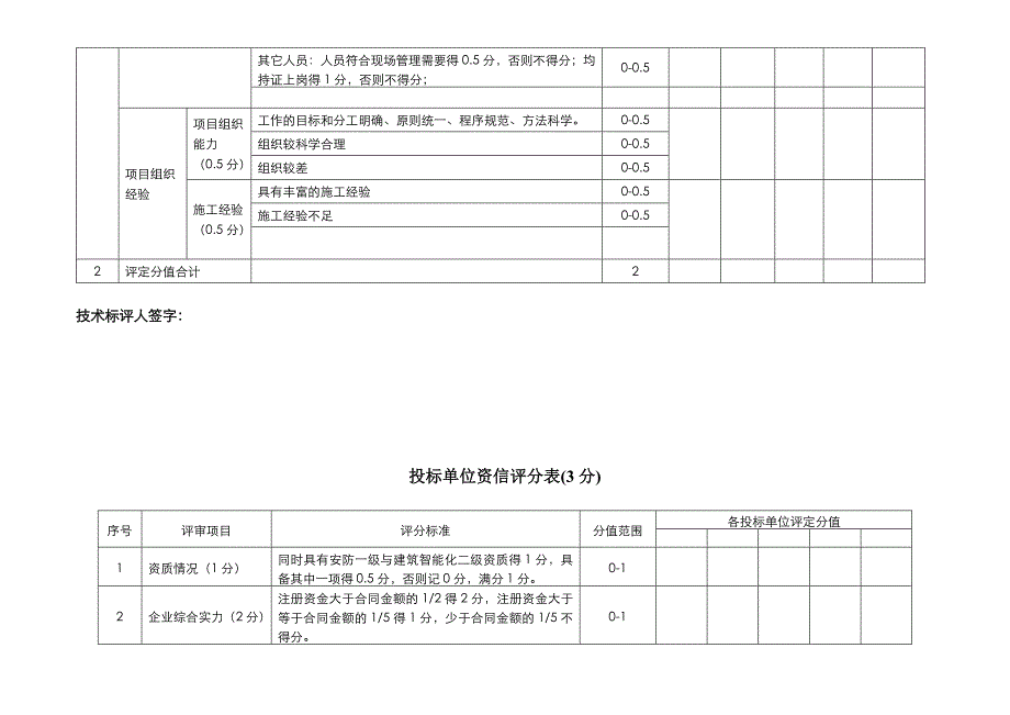 技术标评分表优质资料_第4页