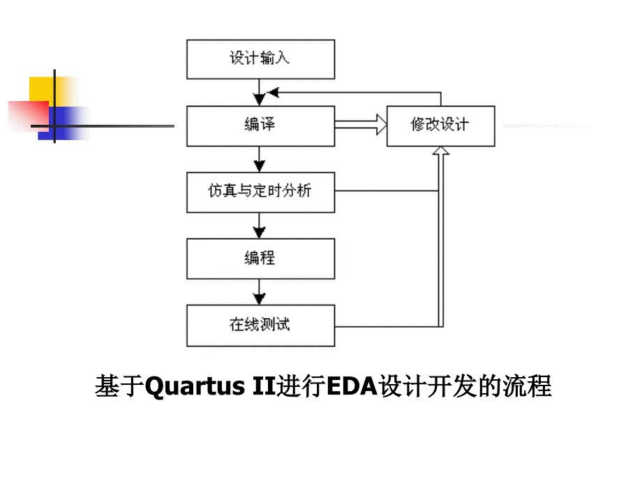 第4章原理图与宏功能模块设计_第3页