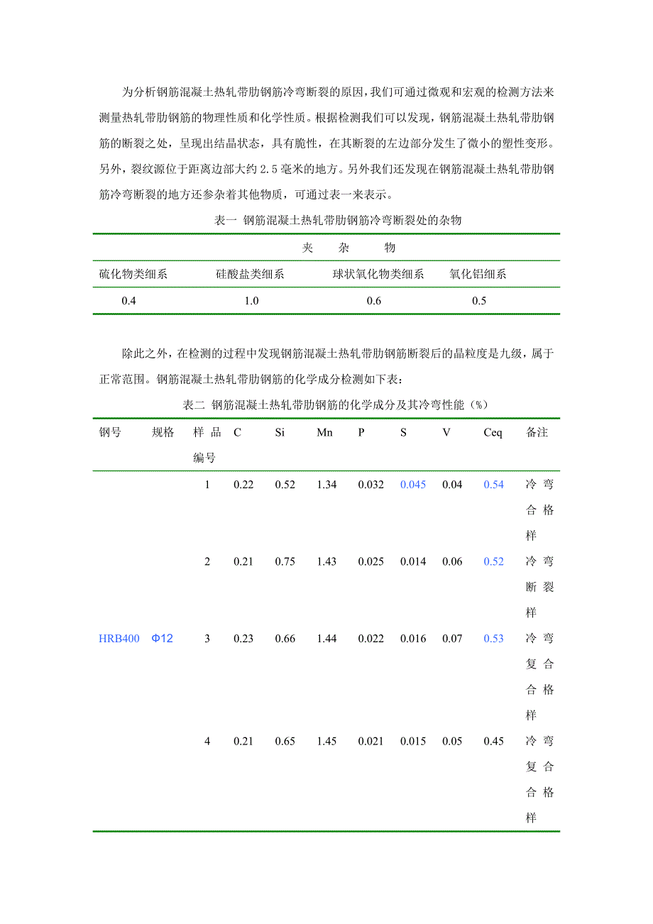 ps钢筋混凝土热轧带肋钢筋冷弯断裂原因探索3200_第2页